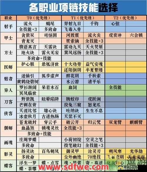 老玩家会推荐新手玩什么职业？