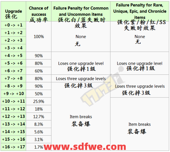 幸运与强化的成功率有关系吗？