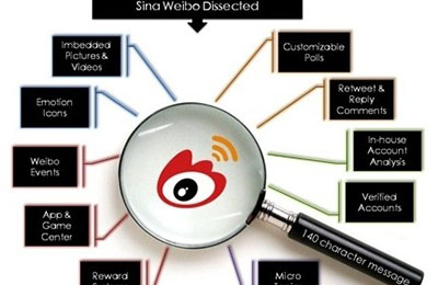 微博营销的特点，知道哪几个？