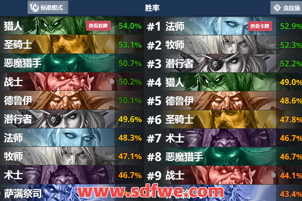 团战中各个职业应该有多少？