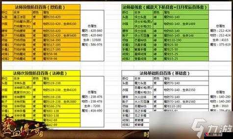 1.76传奇玩家在鉴定的时候需要大量鉴定符