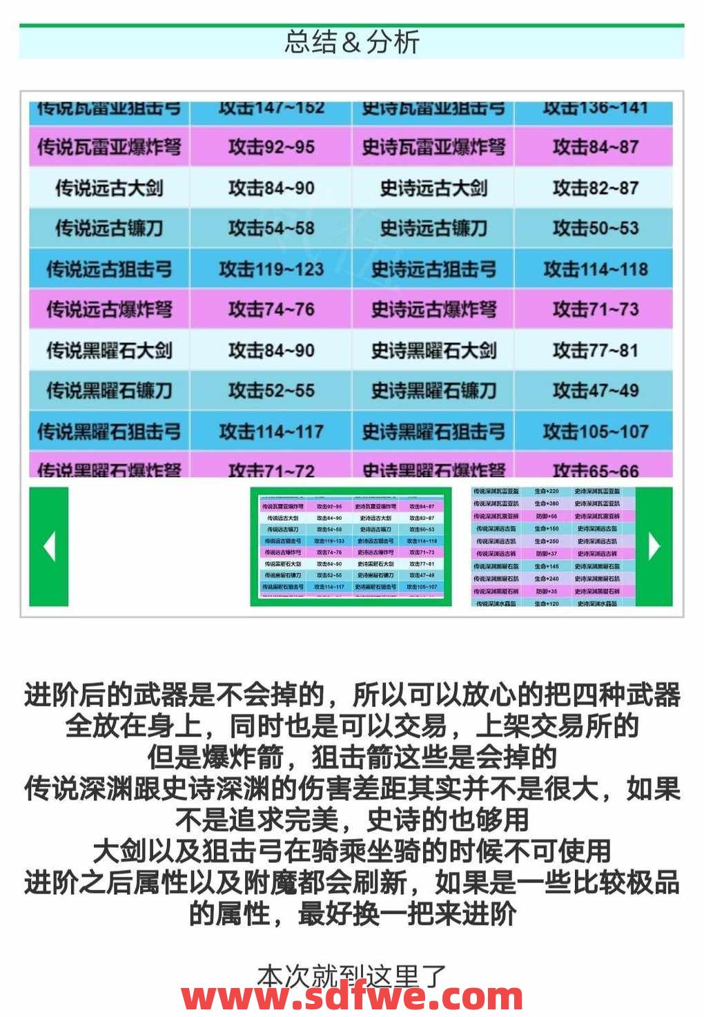 传奇武器强化介绍以及推荐