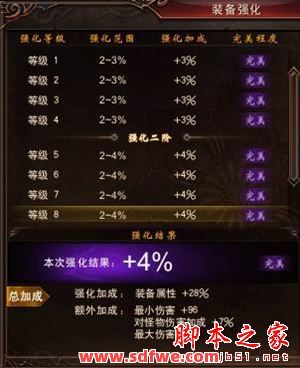 装备强化对PK胜率的影响